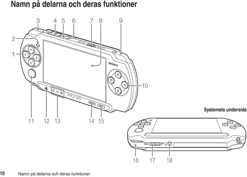 Systemets undersida 11 12 13 14 15