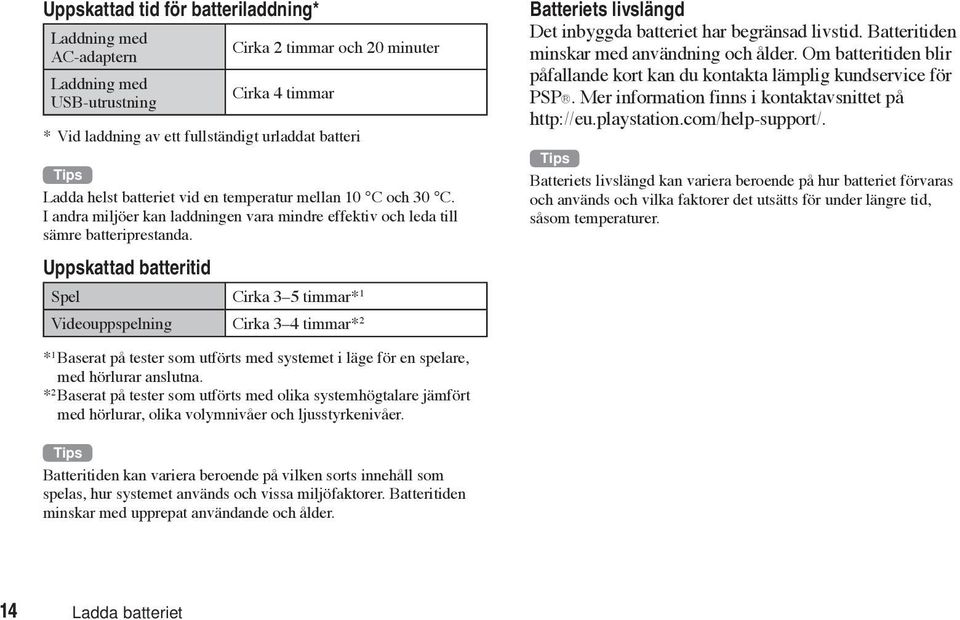 Uppskattad batteritid Spel Cirka 3 5 timmar* 1 Videouppspelning Cirka 3 4 timmar* 2 Batteriets livslängd Det inbyggda batteriet har begränsad livstid. Batteritiden minskar med användning och ålder.