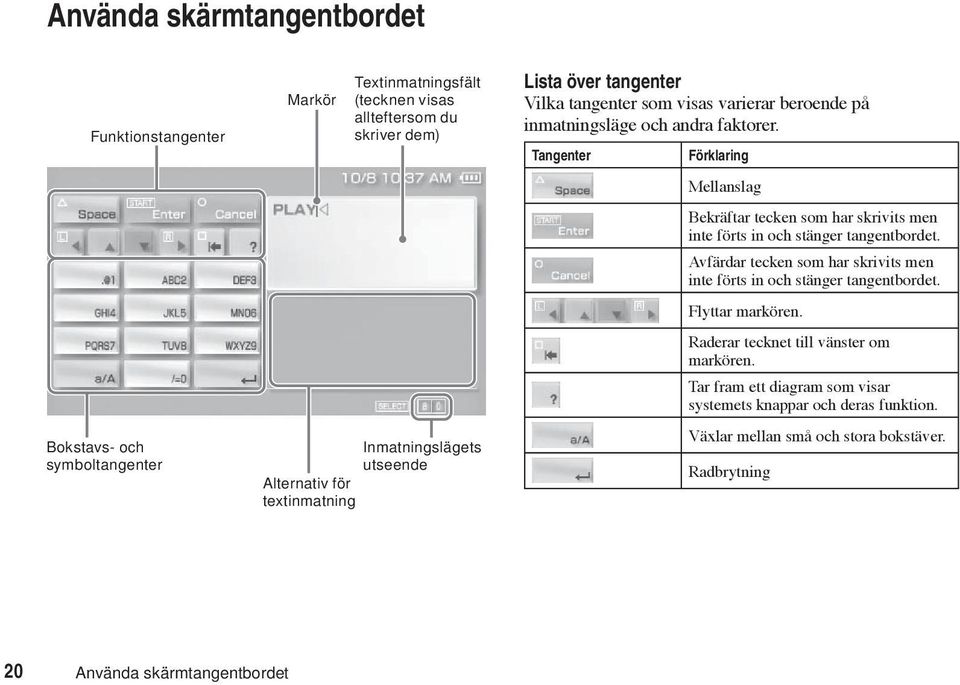 Tangenter Förklaring Mellanslag Bekräftar tecken som har skrivits men inte förts in och stänger tangentbordet.