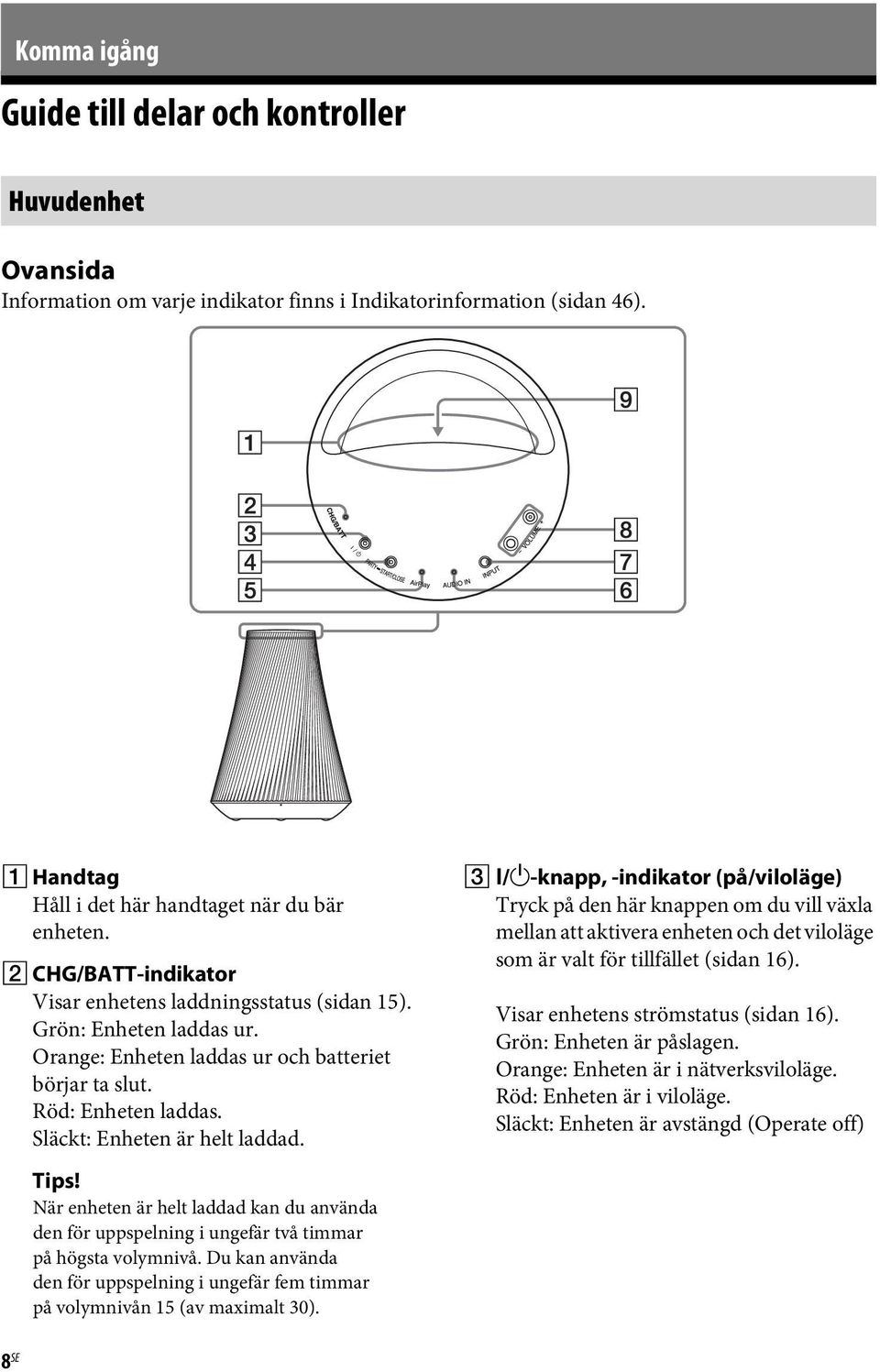 Tips! När enheten är helt laddad kan du använda den för uppspelning i ungefär två timmar på högsta volymnivå. Du kan använda den för uppspelning i ungefär fem timmar på volymnivån 15 (av maximalt 30).