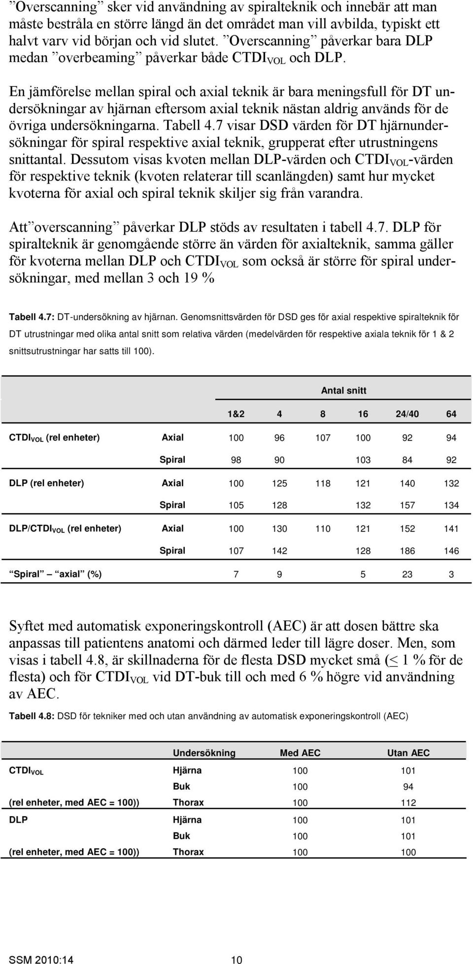 En jämförelse mellan spiral och axial teknik är bara meningsfull för DT undersökningar av hjärnan eftersom axial teknik nästan aldrig används för de övriga undersökningarna. Tabell 4.