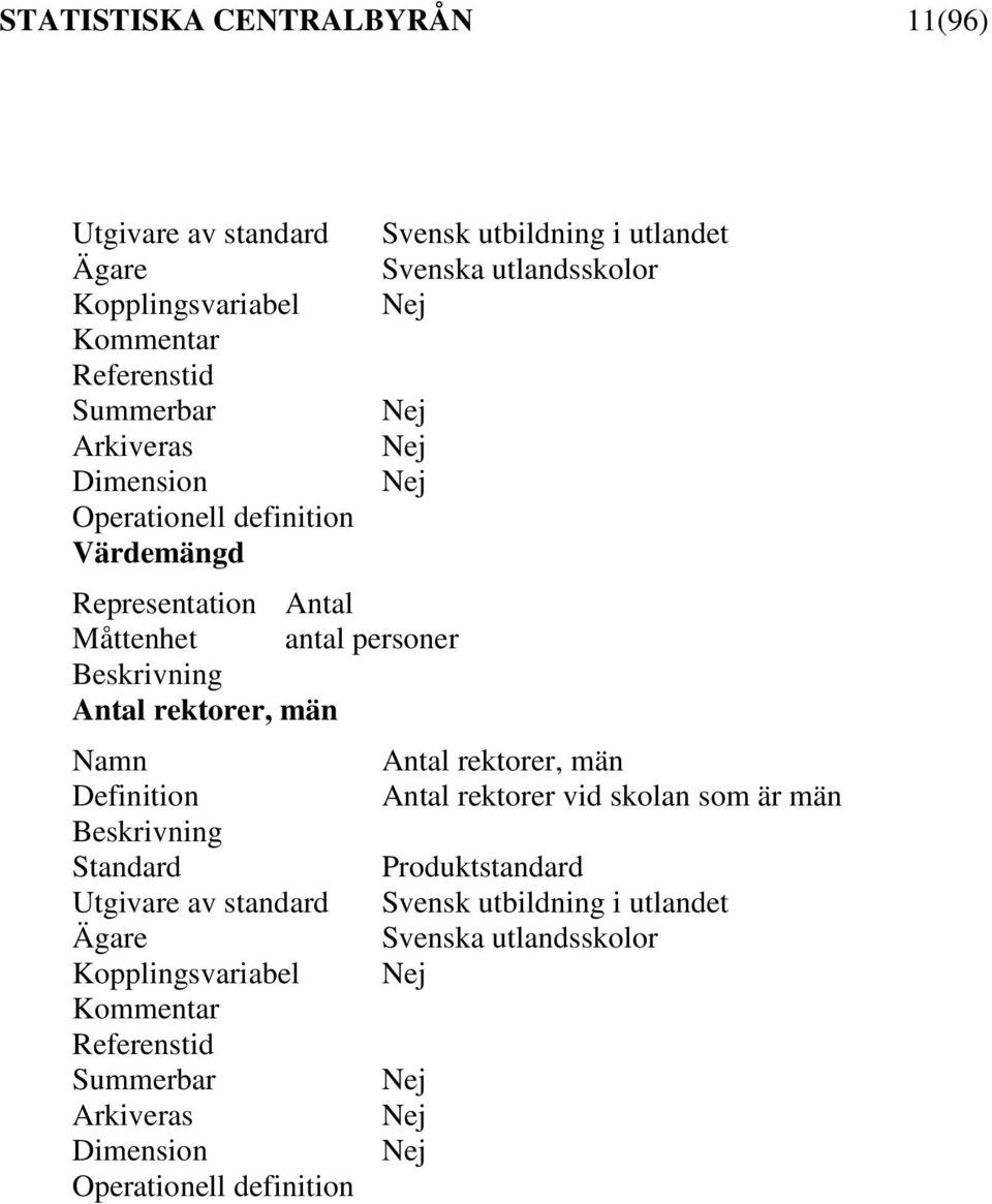 rektorer, män Namn Definition Beskrivning Standard Utgivare av standard Ägare Kopplingsvariabel Kommentar Referenstid Summerbar Arkiveras