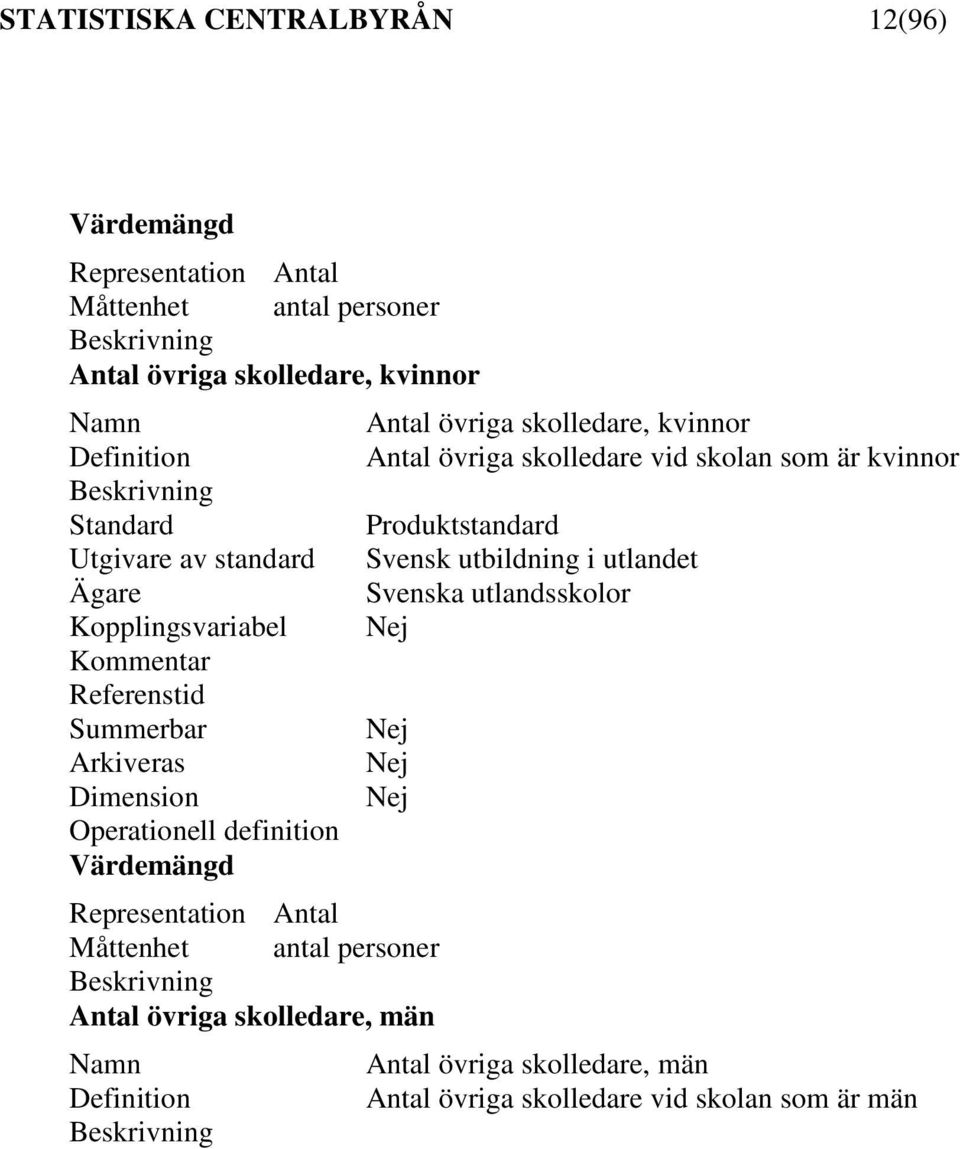 övriga skolledare, kvinnor Antal övriga skolledare vid skolan som är kvinnor Produktstandard Svensk utbildning i utlandet Svenska utlandsskolor Representation