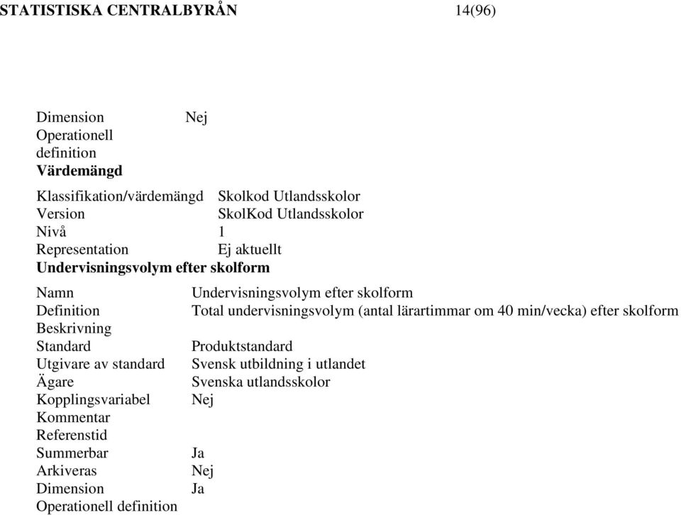 Ägare Kopplingsvariabel Kommentar Referenstid Summerbar Arkiveras Dimension Operationell definition Undervisningsvolym efter skolform Total