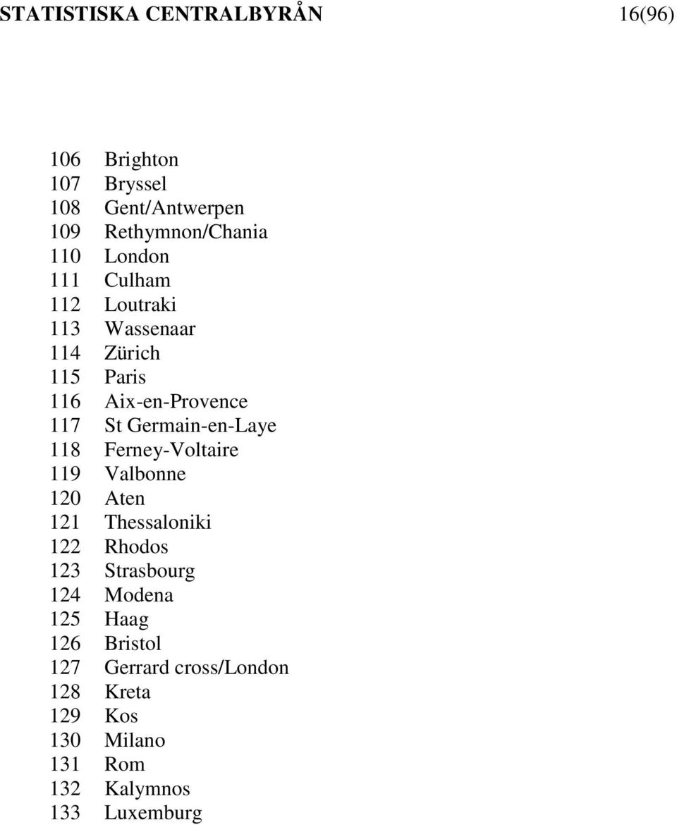 Germain-en-Laye 118 Ferney-Voltaire 119 Valbonne 120 Aten 121 Thessaloniki 122 Rhodos 123 Strasbourg