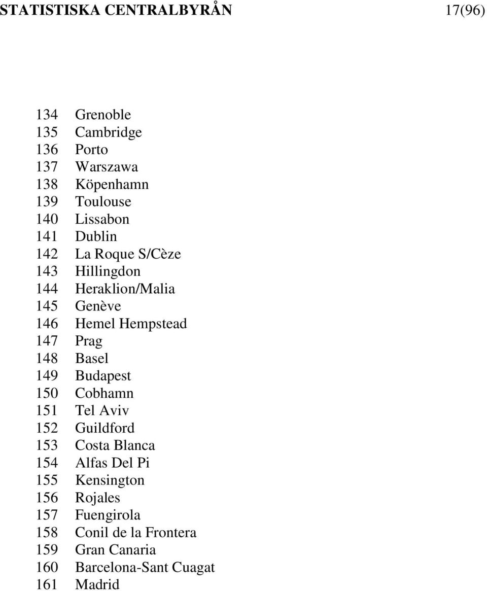 147 Prag 148 Basel 149 Budapest 150 Cobhamn 151 Tel Aviv 152 Guildford 153 Costa Blanca 154 Alfas Del Pi 155