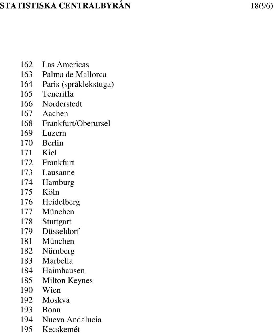 173 Lausanne 174 Hamburg 175 Köln 176 Heidelberg 177 München 178 Stuttgart 179 Düsseldorf 181 München 182