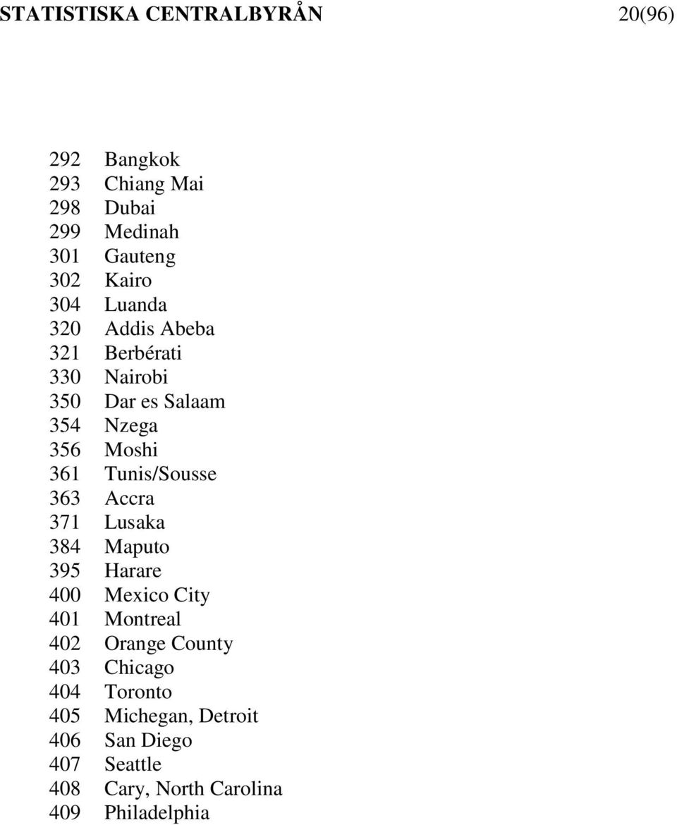 Tunis/Sousse 363 Accra 371 Lusaka 384 Maputo 395 Harare 400 Mexico City 401 Montreal 402 Orange County