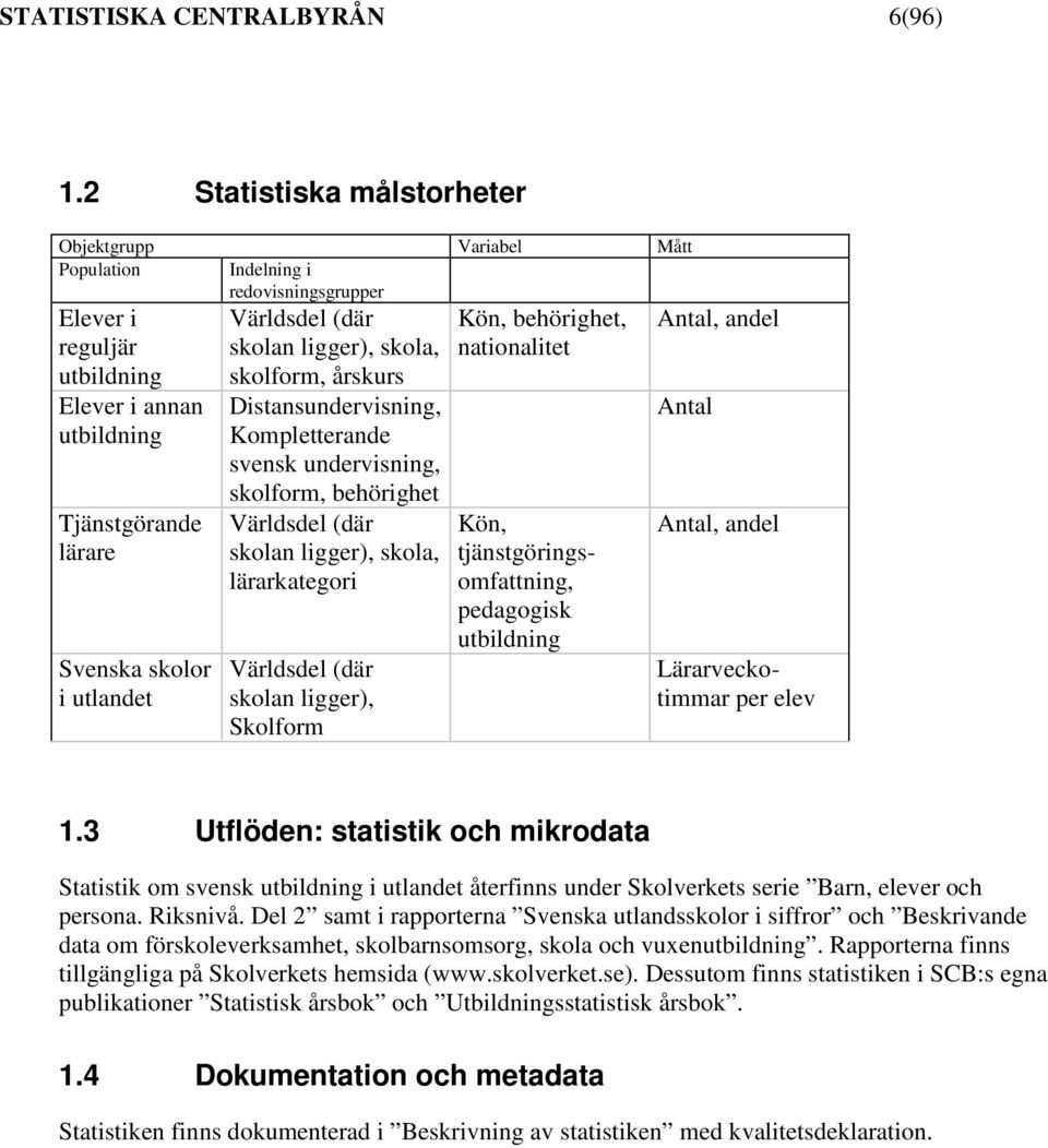 Världsdel (där skolan ligger), skola, skolform, årskurs Distansundervisning, Kompletterande svensk undervisning, skolform, behörighet Världsdel (där skolan ligger), skola, lärarkategori Världsdel