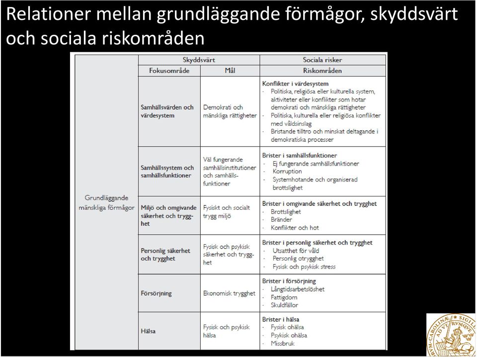 förmågor,