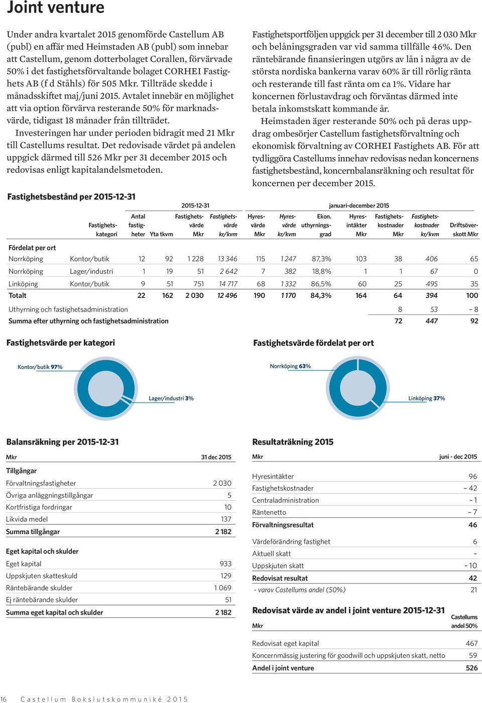 Avtalet innebär en möjlighet att via option förvärva resterande 50% för marknadsvärde, tidigast 18 månader från tillträdet.