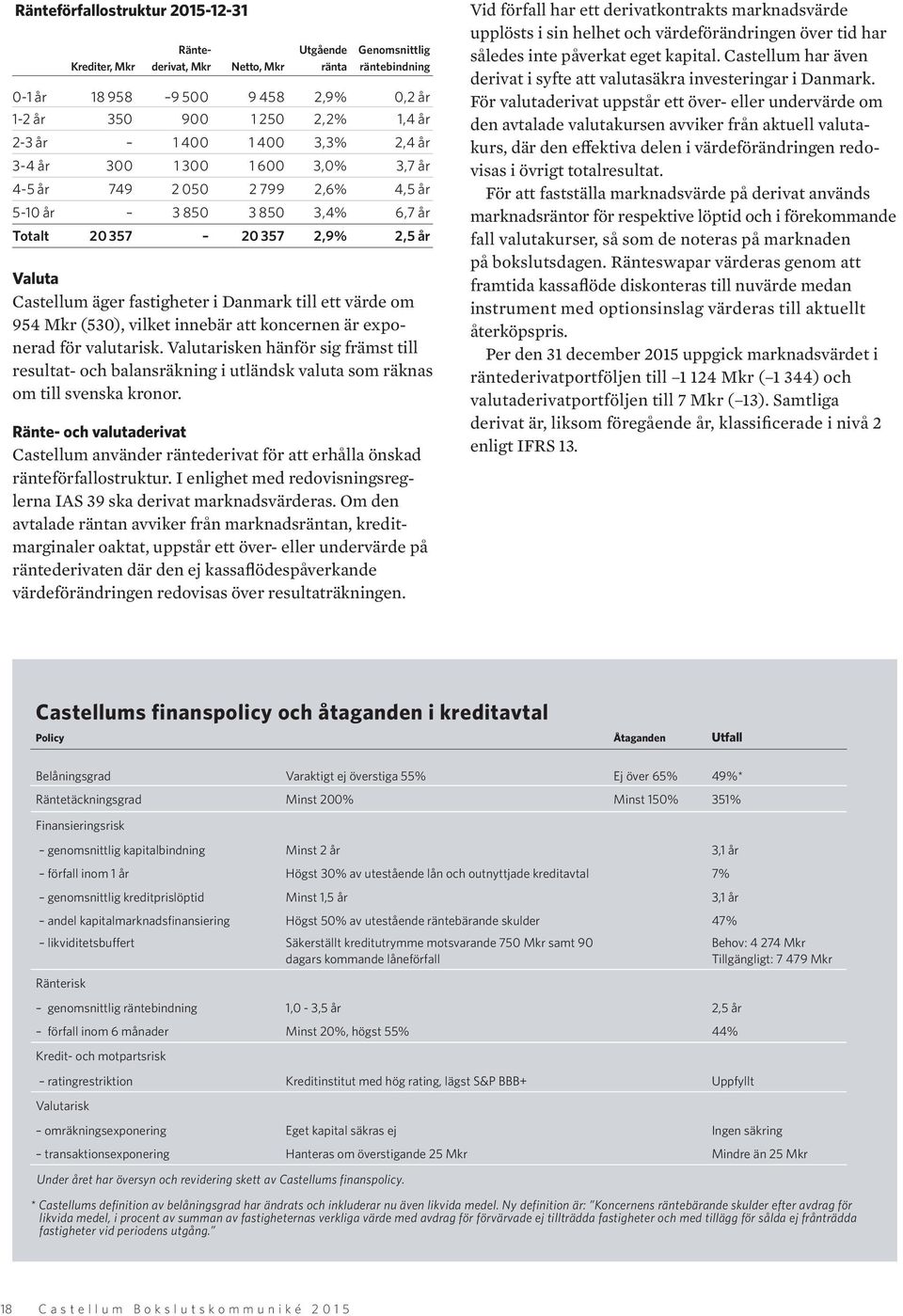 ett värde om 954 Mkr (530), vilket innebär att koncernen är exponerad för valutarisk.