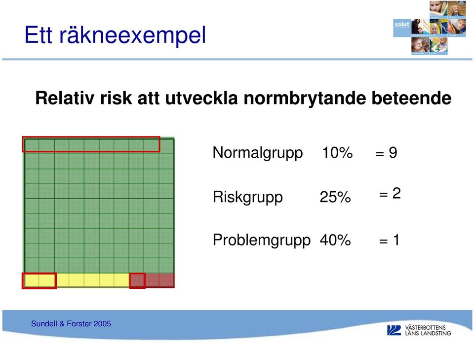 Normalgrupp Riskgrupp 10% 25% = 9 =