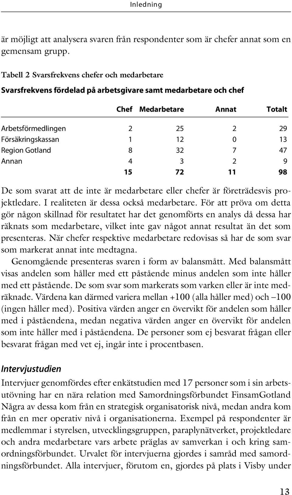 Region Gotland 8 32 7 47 Annan 4 3 2 9 15 72 11 98 De som svarat att de inte är medarbetare eller chefer är företrädesvis projektledare. I realiteten är dessa också medarbetare.