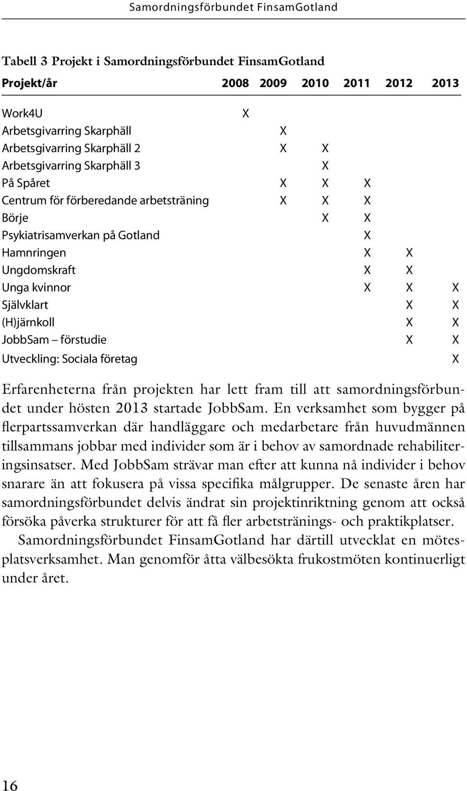 (H)järnkoll X X JobbSam förstudie X X Utveckling: Sociala företag X Erfarenheterna från projekten har lett fram till att samordningsförbundet under hösten 2013 startade JobbSam.