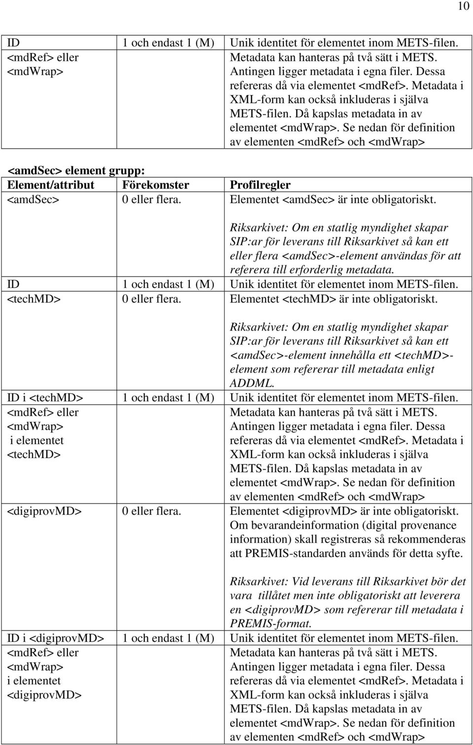 Se nedan för definition av elementen <mdref> och <mdwrap> <amdsec> element grupp: <amdsec> 0 eller flera. Elementet <amdsec> är inte obligatoriskt.