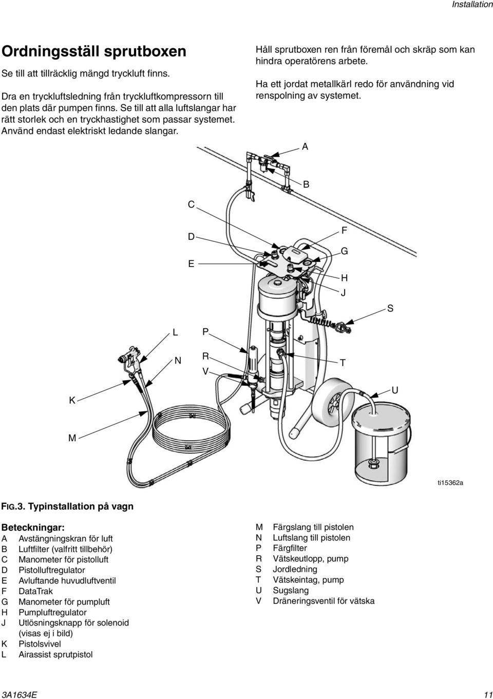 Håll sprutboxen ren från föremål och skräp som kan hindra operatörens arbete. Ha ett jordat metallkärl redo för användning vid renspolning av systemet. D E F G H J S L N P R V T K U M ti1536