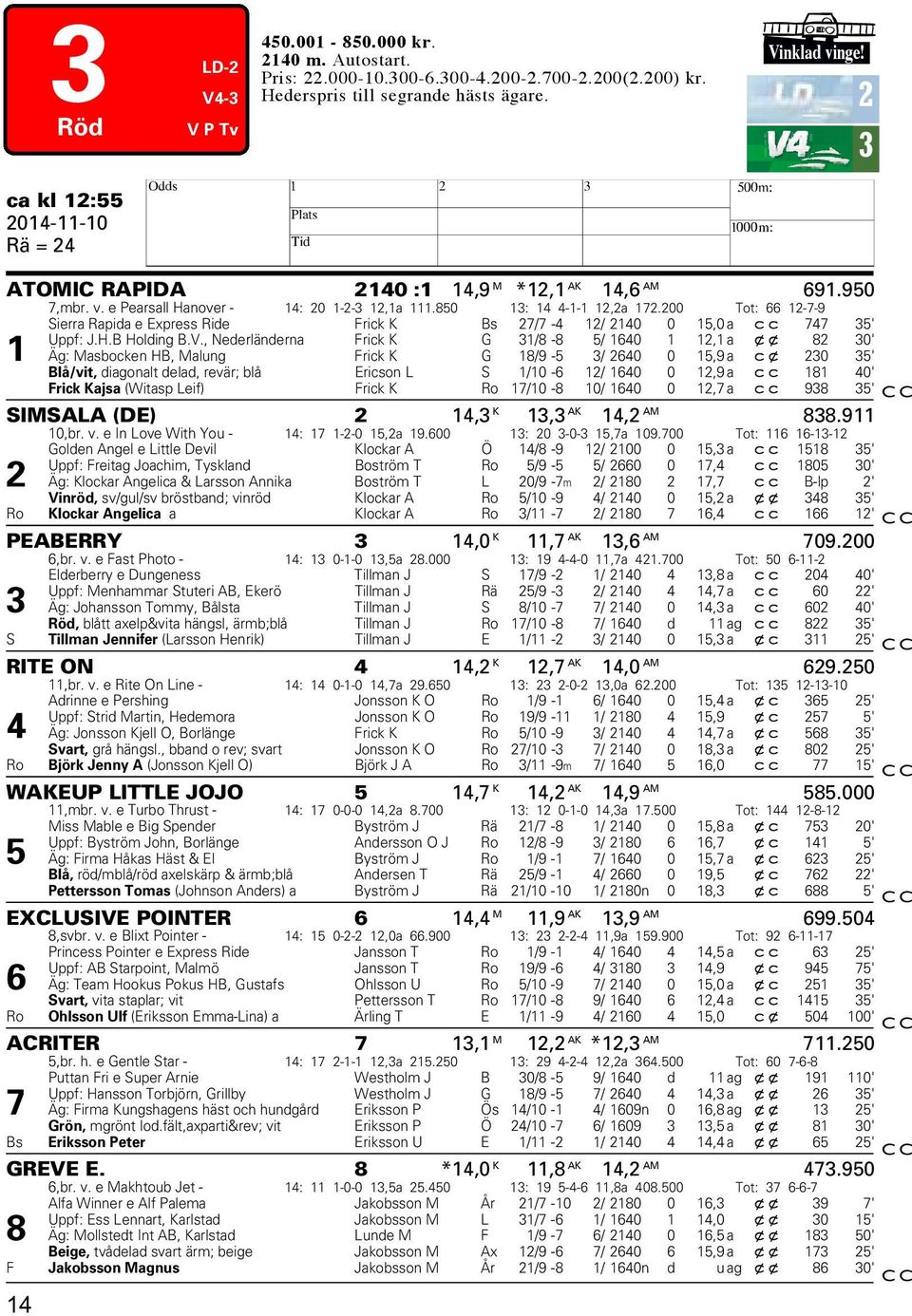 , Nederländerna Frick K G /8-8 5/ 6, a xx 8 ' Äg: Masbocken HB, Malung Frick K G 8/9-5 / 6 5,9 a cx 5' Blå/vit, diagonalt delad, revär; blå Ericson L S / -6 / 6,9 a cc 8 ' Frick Kajsa (Witasp Leif)