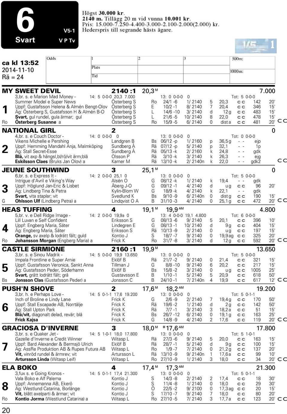 L /6 - / d g cc 8 5' Svart, gul rundel, gula ärmar; gul Österberg S L /6-5 / 8, cc 78 5' Ro Österberg Susanne a Österberg S Ro 5/9-5 6/ dist a cc 8 ' CC NATIONAL GIRL,br. s.