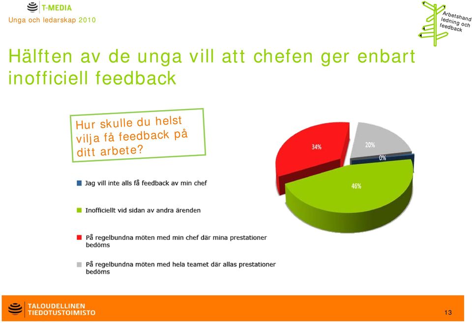 att chefen ger enbart inofficiell feedback 13 13