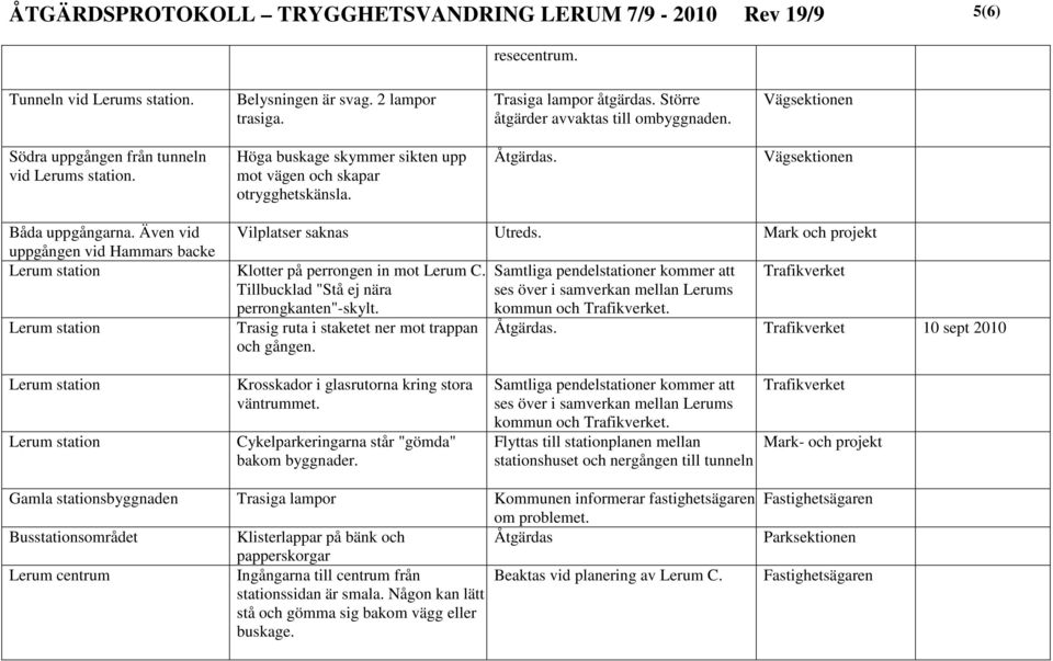 Även vid Vilplatser saknas Utreds. Mark och projekt uppgången vid Hammars backe Lerum station Klotter på perrongen in mot Lerum C.