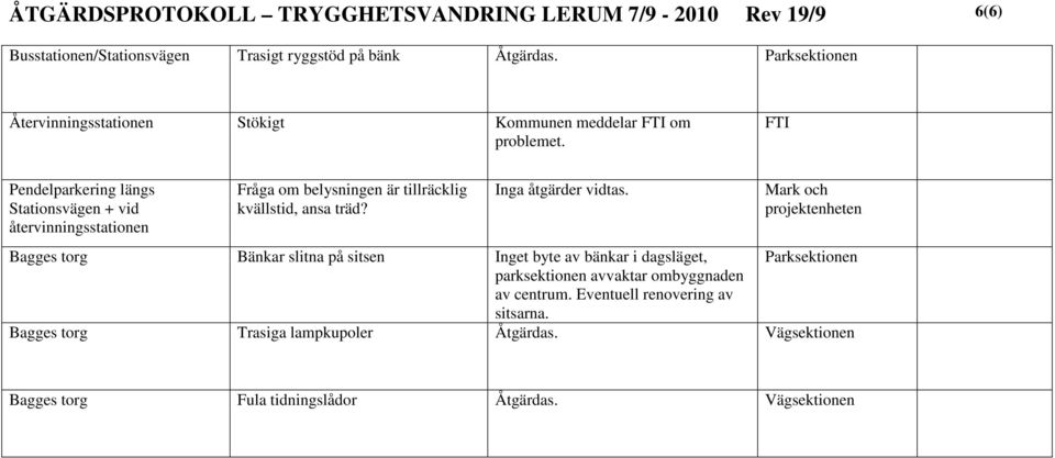 FTI Pendelparkering längs Stationsvägen + vid återvinningsstationen Fråga om belysningen är tillräcklig kvällstid, ansa träd? Inga åtgärder vidtas.