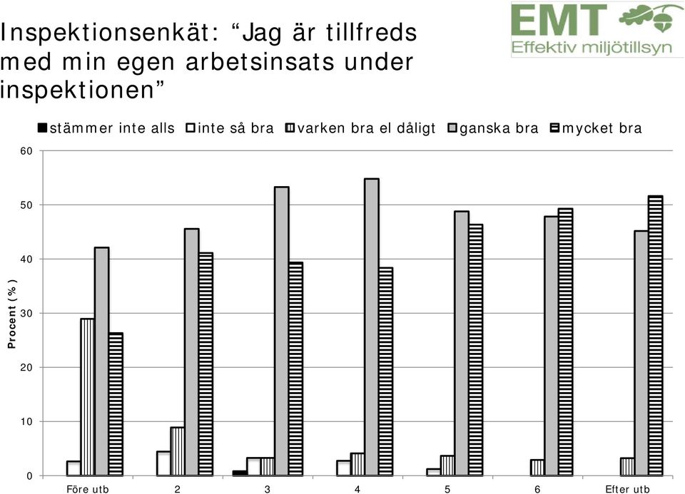 inte så bra varken bra el dåligt ganska bra mycket