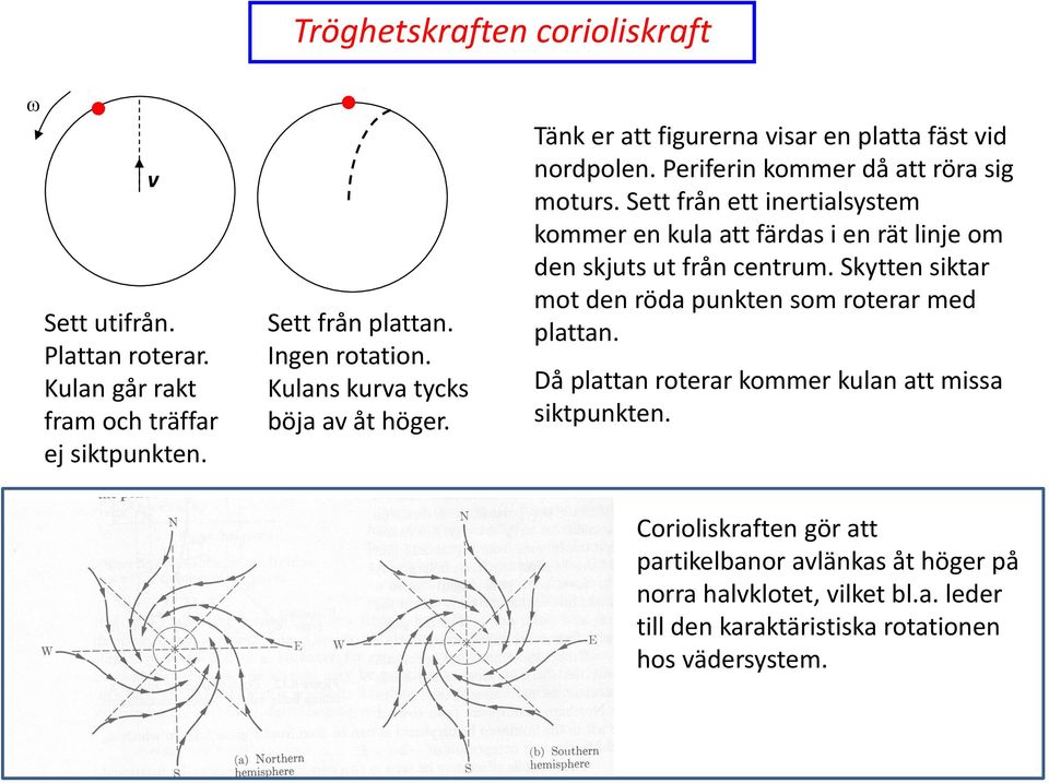 Sett från ett nertalsystem kommer en kula att färdas en rät lnje om den skjuts ut från centrum. Skytten sktar mot den röda punkten som roterar med plattan.