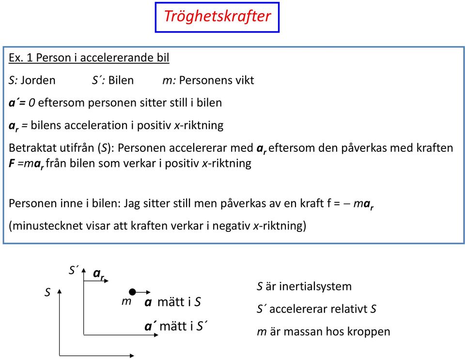 postv x-rktnng Betraktat utfrån (S): Personen accelererar med a r eftersom den påverkas med kraften F =ma r från blen som