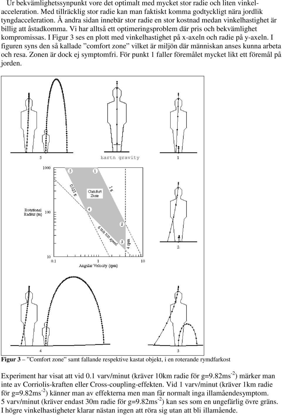 I Figur 3 ses en plott med vinkelhastighet på x-axeln och radie på y-axeln. I figuren syns den så kallade comfort zone vilket är miljön där människan anses kunna arbeta och resa.