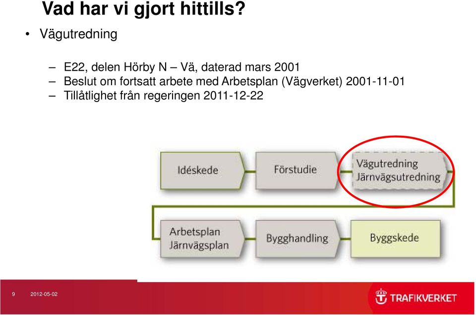 2001 Beslut om fortsatt arbete med Arbetsplan