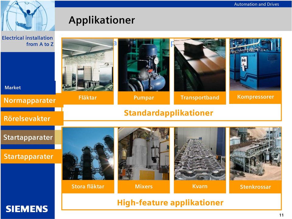 Transportband Kompressorer Standardapplikationer