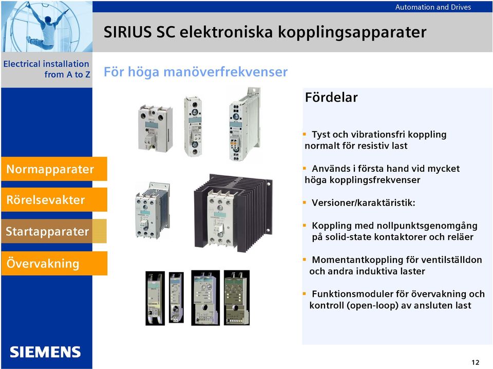 kopplingsfrekvenser Versioner/karaktäristik: Koppling med nollpunktsgenomgång på solid-state kontaktorer och reläer