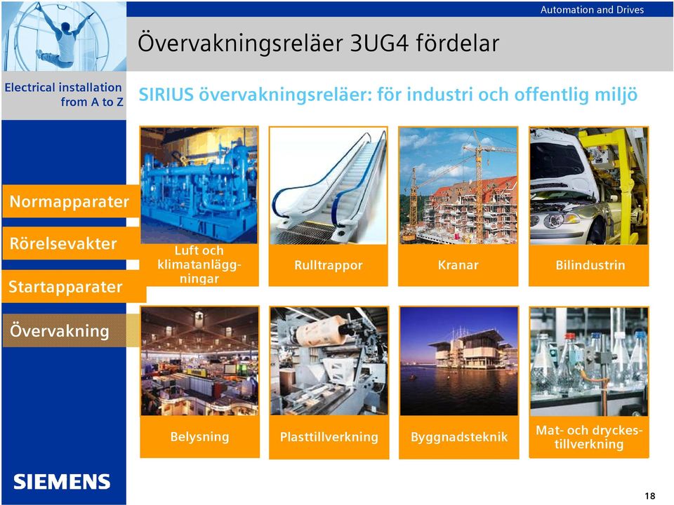klimatanläggningar Rulltrappor Kranar Bilindustrin Övervakning