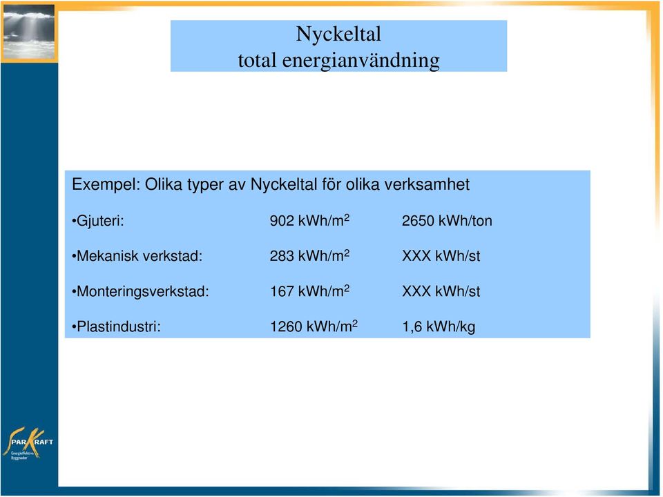 kwh/ton Mekanisk verkstad: 283 kwh/m 2 XXX kwh/st