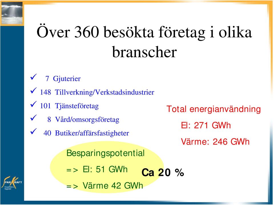 Vård/omsorgsföretag 40 Butiker/affärsfastigheter