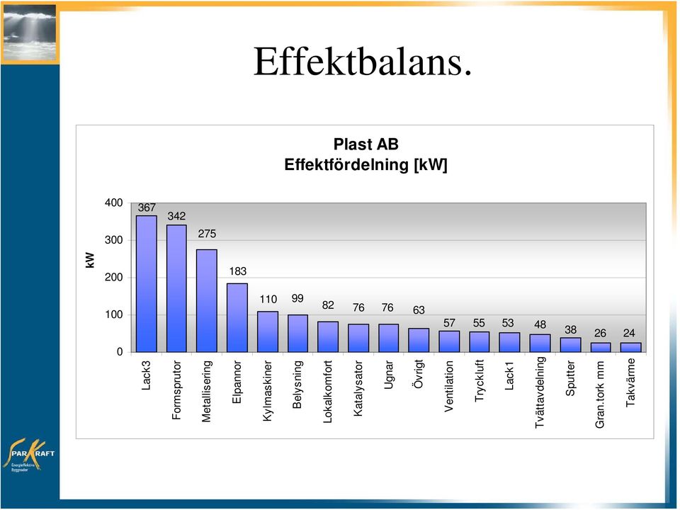 Lack3 Formsprutor Metallisering Elpannor Kylmaskiner Belysning