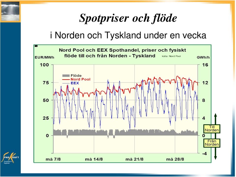 och Tyskland