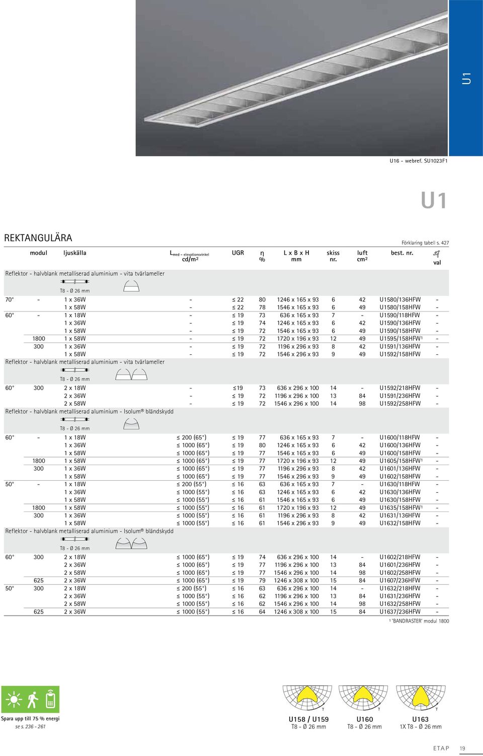 val Reflektor - halvblank metalliserad aluminium - vita tvärlameller T8 - Ø 26 mm 70-1 x 36W - 22 80 1246 x 165 x 93 6 42 U1580/136HFW - 1 x 58W - 22 78 1546 x 165 x 93 6 49 U1580/158HFW - 60-1 x 18W