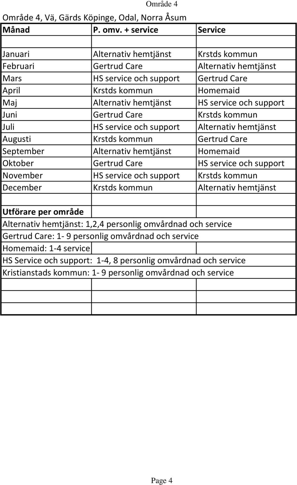 Augusti Krstds kommun Gertrud Care September Alternativ hemtjänst Homemaid Oktober Gertrud Care HS service och support November HS service och support Krstds kommun December