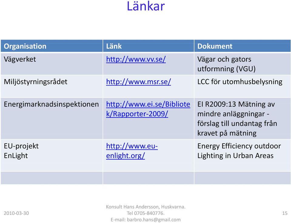 se/ LCC för utomhusbelysning Energimarknadsinspektionen http://wwwei 