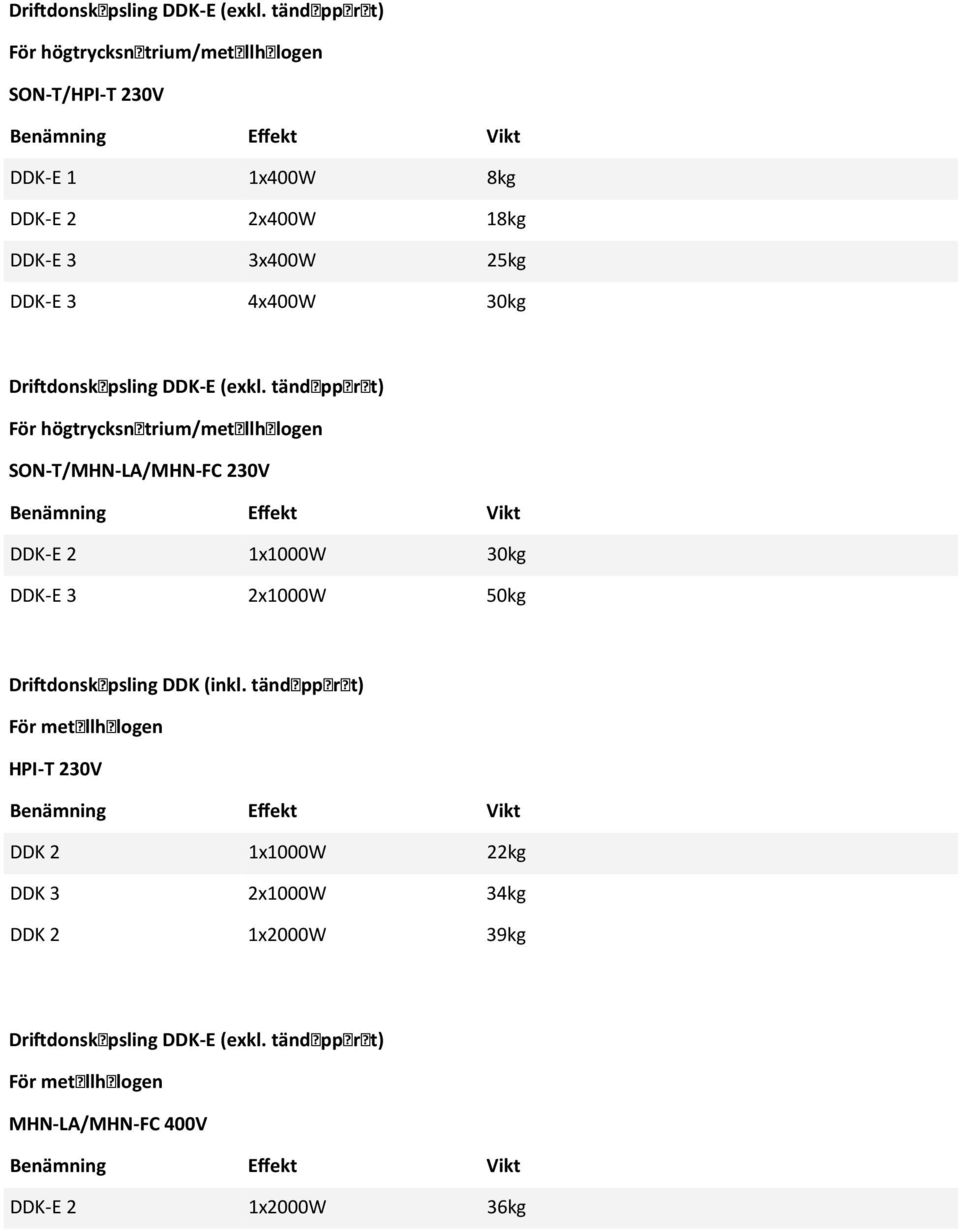 tändapparat) SON-T/MHN-LA/MHN-FC 230V DDK-E 2 1x1000W 30kg DDK-E 3 2x1000W 50kg Dridonskapsling DDK (inkl.