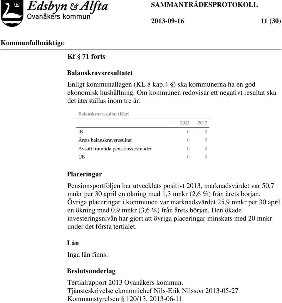 Balanskravresultat (Kkr) 2013 2012 IB 0 0 Årets balanskravsresultat 0 0 Avsatt framtida pensionskostnader 0 0 UB 0 0 Placeringar Pensionsportföljen har utvecklats positivt 2013, marknadsvärdet var