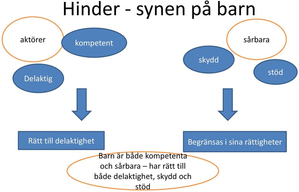 både kompetenta och sårbara har rätt till både