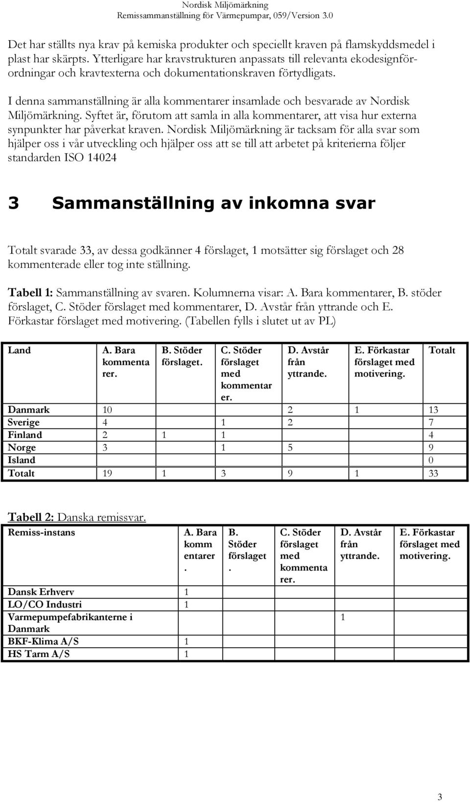 I denna sammanställning är alla kommentarer insamlade och besvarade av Nordisk Miljömärkning. Syftet är, förutom att samla in alla kommentarer, att visa hur externa synpunkter har påverkat kraven.