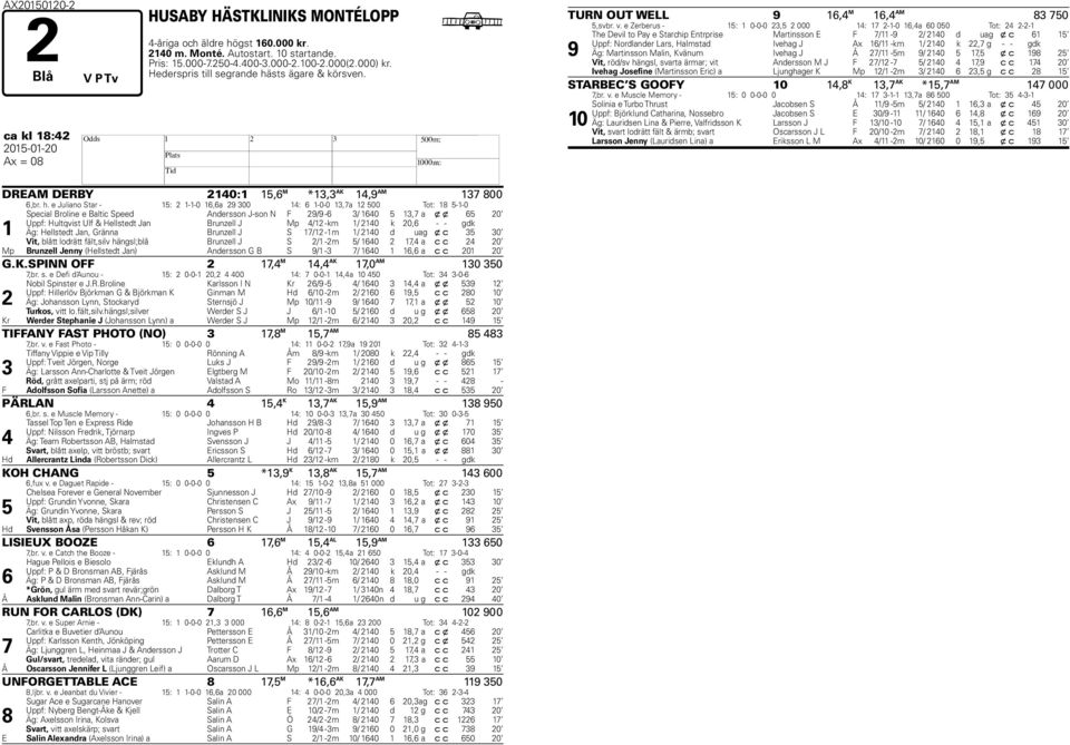 sts ägare & körsven. b ca kl 18:2 201-01-20 DREAM DERBY 210:1 1, M *13,3 AK 1,9 AM 13 800,br. h.