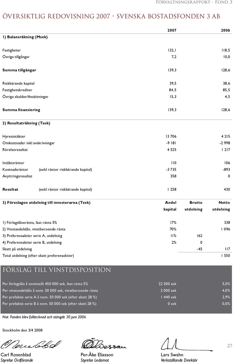 Rörelseresultat 4 525 1 217 Intäktsräntor 110 106 Kostnadsräntor (exkl räntor riskbärande kapital) -3 735-893 Avyttringsresultat 358 0 Resultat (exkl räntor riskbärande kapital) 1 258 430 3)