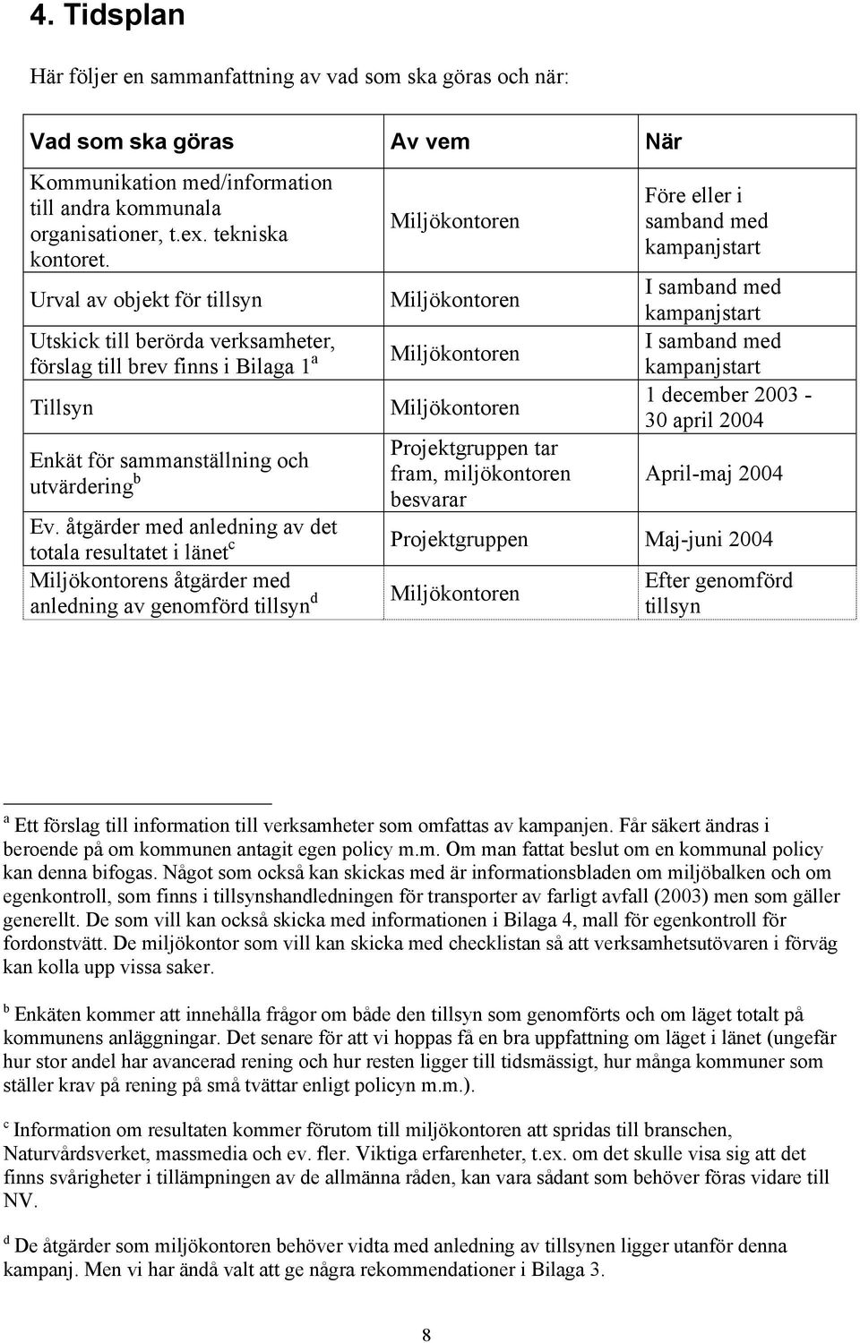 Miljökontoren Projektgruppen tar fram, miljökontoren besvarar Före eller i samband med kampanjstart I samband med kampanjstart I samband med kampanjstart 1 december 2003-30 april 2004 April-maj 2004