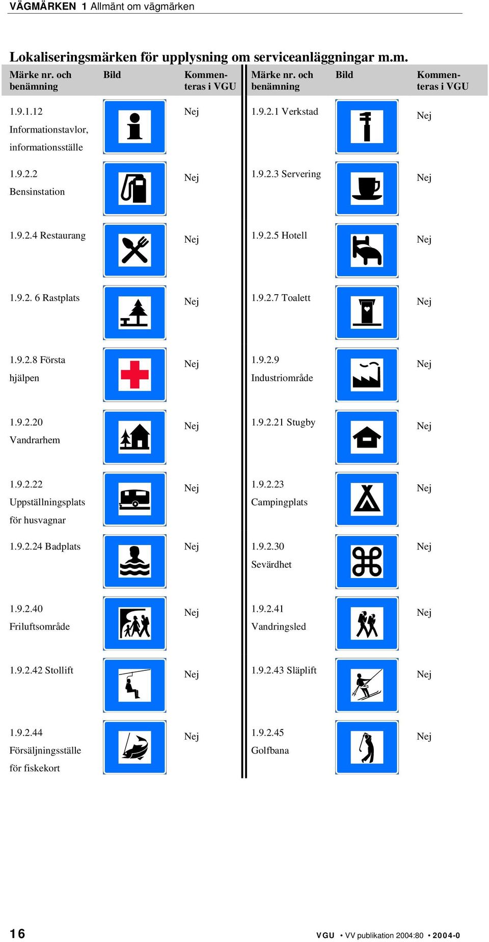 9.2.21 Stugby 1.9.2.22 Uppställningsplats för husvagnar 1.9.2.23 Campingplats 1.9.2.24 Badplats 1.9.2.30 Sevärdhet 1.9.2.40 Friluftsområde 1.9.2.41 Vandringsled 1.