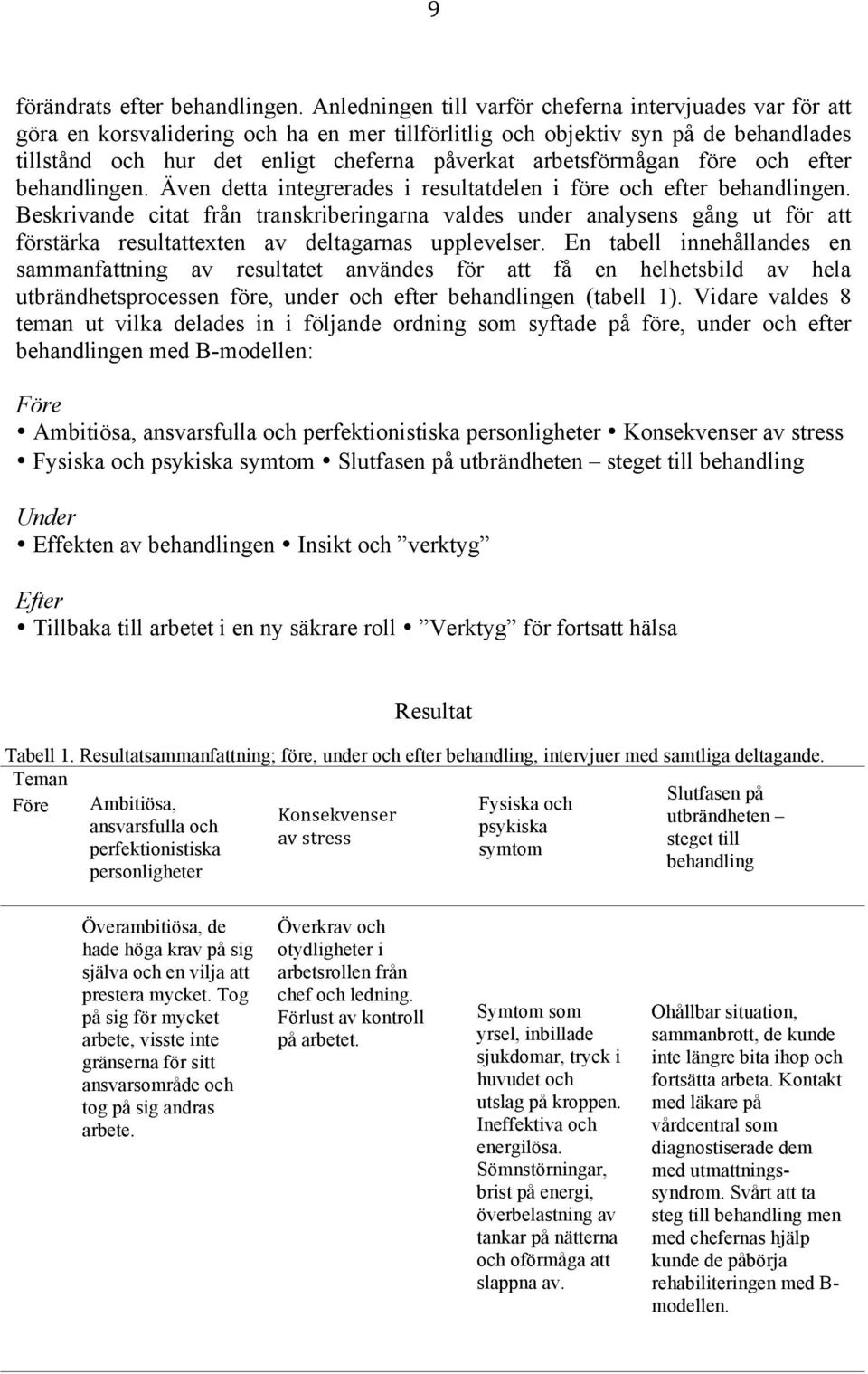 arbetsförmågan före och efter behandlingen. Även detta integrerades i resultatdelen i före och efter behandlingen.